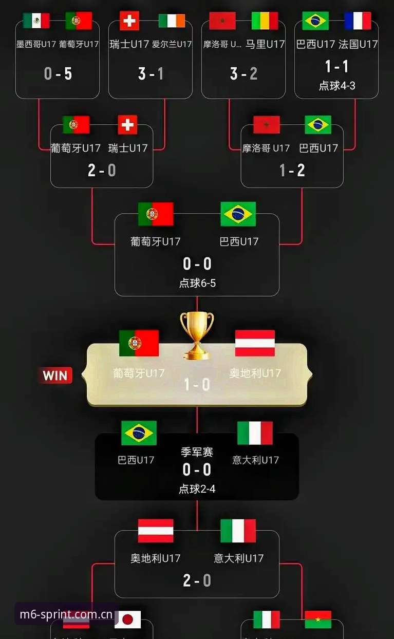 U17世界杯抽签结果全面解析：中国男女足签运深度对比与应对策略